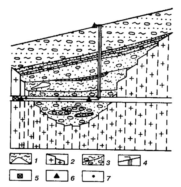 Рис. 5. Схема расположения сейсмических датчиков в зоне Ангараканской депрессии: 1 — рыхлые приповерхностные отложения; 2 — трещиноватые граниты; 3 — грунты зоны депрессии; 4 — скважина с соединитель- ным кабелем от сейсмостанции к сейсмоприемникам на поверхности; 5 — сейсмостанция; 6 — сейсмоприемники на грунтах; 7 — сейсмоприемники на обделке тоннеля